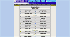 Desktop Screenshot of cablesusa.com